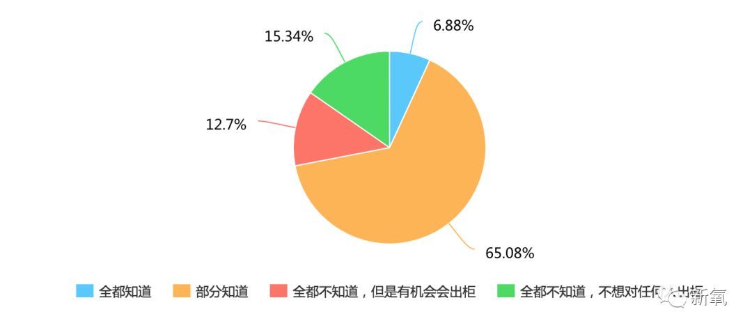 我60岁的爸妈，瞒着我去参加同性恋聚会