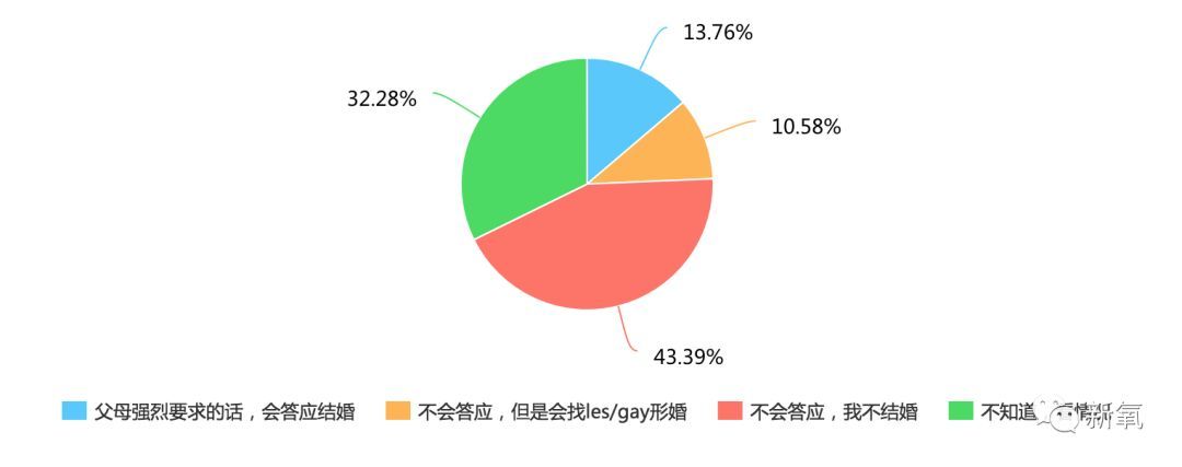 我60岁的爸妈，瞒着我去参加同性恋聚会