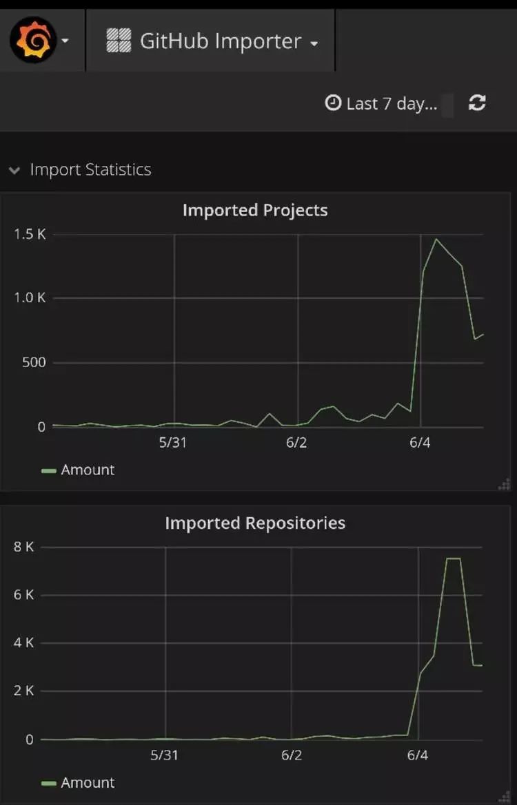 微软75 亿美元买下世界最大同性交友网站Github