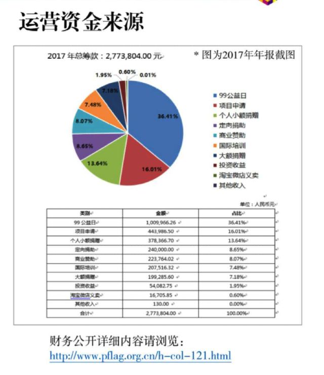 我们探访了一个中国最大的同性恋组织，两个字：吃惊