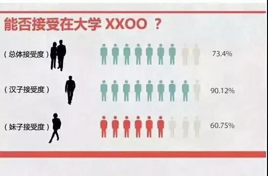 大学生艾滋病感染率8年上升37倍！更可怕的是有学生在恶意传播