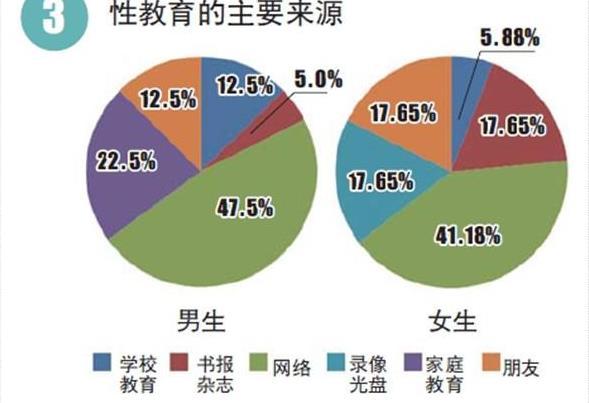 大学生艾滋病感染率8年上升37倍！更可怕的是有学生在恶意传播