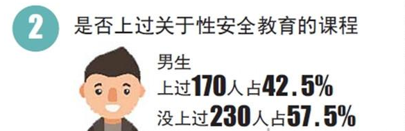 大学生艾滋病感染率8年上升37倍！更可怕的是有学生在恶意传播