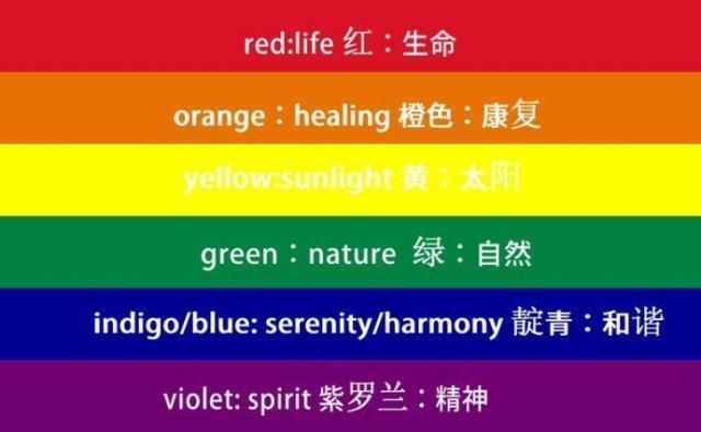 我爱的人和我，have the same sexuality