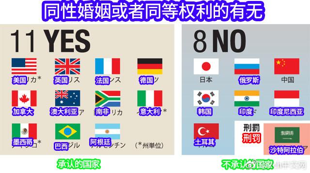 日本网民吐槽：承认同性婚姻和不承认的国家对比，差别很明显