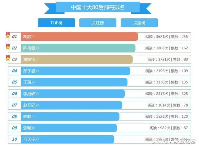 中国十大80后帅哥排名，你喜欢哪个？