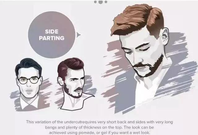 十大最撩妹男士发型排行榜!新年换个新发型~