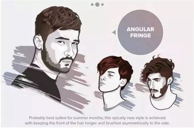 十大最撩妹男士发型排行榜!新年换个新发型~