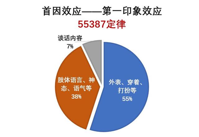 有男人的野心,为什么需要一套西服加持?