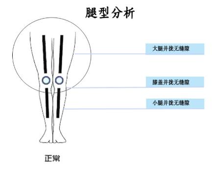 X、O型腿牛仔裤选择指南,挑对激发硬汉力度