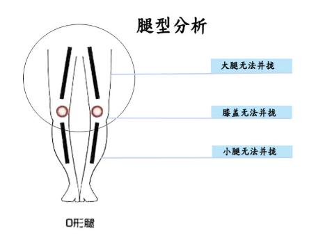 X、O型腿牛仔裤选择指南,挑对激发硬汉力度