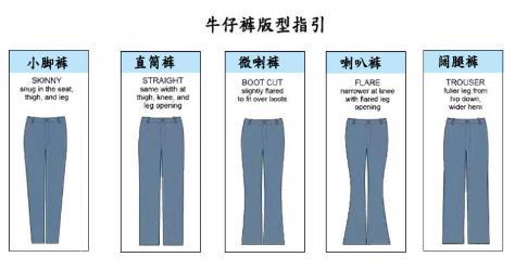 X、O型腿牛仔裤选择指南,挑对激发硬汉力度