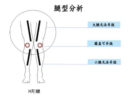 X、O型腿牛仔裤选择指南,挑对激发硬汉力度