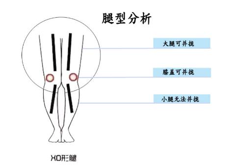 X、O型腿牛仔裤选择指南,挑对激发硬汉力度